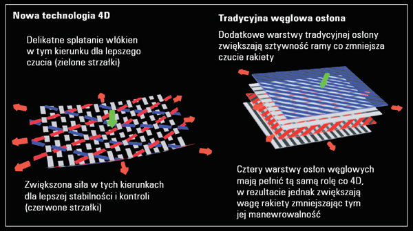  rozklad sily w rakiecie aerogel 