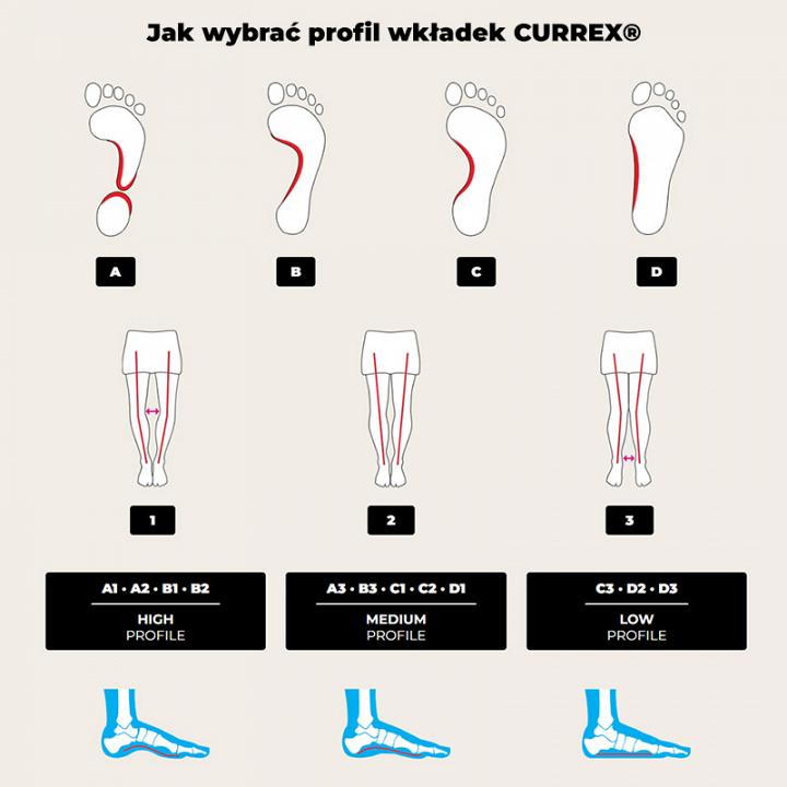 Currex Ace Pro Dynamic Insoles High - Wkładki sportowe